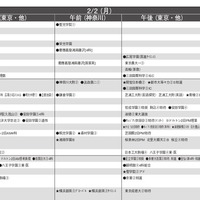 男子11月版・2026年中学入試予想偏差値（合格率80%）一覧