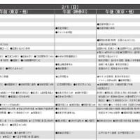 女子11月版・2026年中学入試予想偏差値（合格率80%）一覧