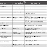 女子11月版・2026年中学入試予想偏差値（合格率80%）一覧