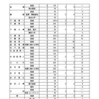 令和8年度茨城県立高等学校第1学年生徒募集定員について＜全日制課程＞