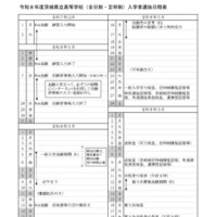 令和8年度茨城県立高等学校（全日制・定時制）入学者選抜日程表