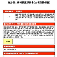 特定個人情報保護評価書（全項目評価書）