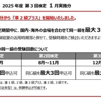 同一検定回の中で同じ級を最大3回まで受験可能に