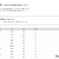 東洋大学2025年 大学合格者 高校別ランキング