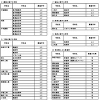 令和8年1月1日付け県立高等学校転入学・編入学者選抜実施計画（全日制の課程）