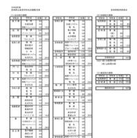 令和8年度宮崎県立高等学校生徒募集定員