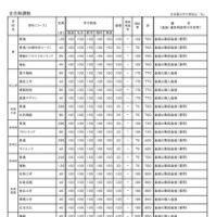 令和8年度宮崎県立高等学校 一般入学者選抜 募集定員・検査内容