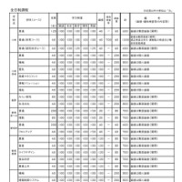 令和8年度宮崎県立高等学校 一般入学者選抜 募集定員・検査内容