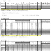 令和7年度 第三学期 転学・編入学募集　全日制課程