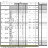 令和7年度 第三学期 転学・編入学募集　全日制課程