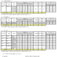 令和7年度 第三学期 転学・編入学募集　全日制課程