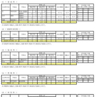 令和7年度 第三学期 転学・編入学募集　全日制課程