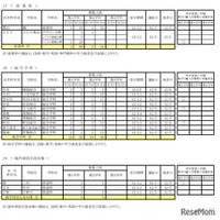 令和7年度 第三学期 転学・編入学募集　全日制課程（海外帰国生徒対象など）