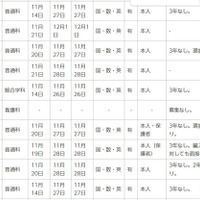 令和7年度第2学期末および第3学期始め（冬季休業およびその前後）における県立高等学校の転学・編入学試験一覧（一部）