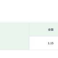 東京都全体の合計特殊出生率