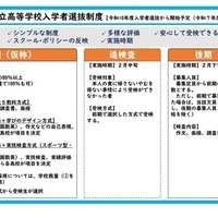 新たな佐賀県立高等学校入学者選抜制度