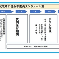 高校入試改革に係る年度内スケジュール案