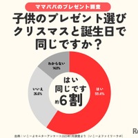 クリスマスプレゼントと誕生日プレゼントの違いは？