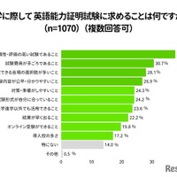 英語力証明試験に求めるものは