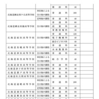 令和8年度北海道立高等学校（有朋高校および専攻科を除く）生徒募集人員