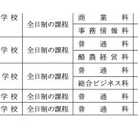 令和8年度北海道立高等学校（有朋高校および専攻科を除く）生徒募集人員