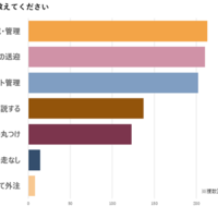 親の伴走スタイルは？