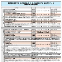 インターネット出願システム操作スケジュール（体験出願・前期選抜編）