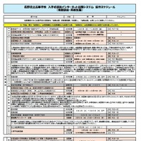 インターネット出願システム操作スケジュール（後期選抜・再募集編）