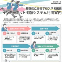 長野県立高等学校入学者選抜インターネット出願システム利用案内