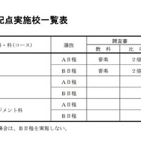 2026年度傾斜配点実施校一覧表（全日制の課程）