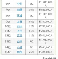 2025年 名字年間トレンドランキング