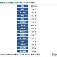 鉄緑会指定校・在籍生徒数一覧（2025年10月現在）
