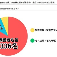 子供のスマホ契約は名義