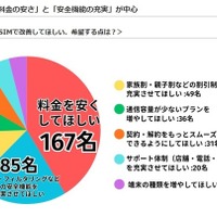 子供が使う格安SIMで改善してほしい点