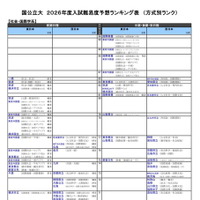 国公立大（社会・国際学系）