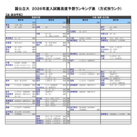 国公立大（法・政治学系）