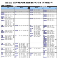 国公立大（教育－教員養成課程）