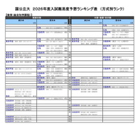 国公立大（教育－総合科学課程）