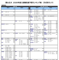 国公立大（理学系）