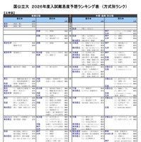 国公立大（工学系）