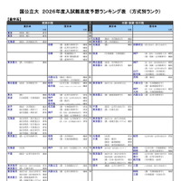 国公立大（農学系）