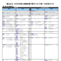国公立大（医・歯・薬・保健学系）