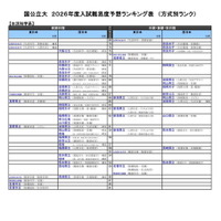 国公立大（生活科学系）