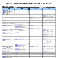 国公立大（芸術・スポーツ科学系）