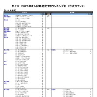 私立大（文・人文学系）