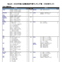 私立大（社会・国際学系）