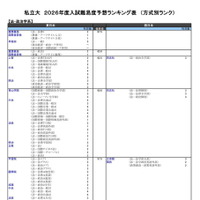私立大（法・政治学系）
