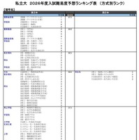 私立大（理学系）