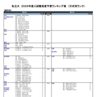 私立大（農学系）