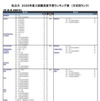 私立大（医・歯・薬・保健学系）
